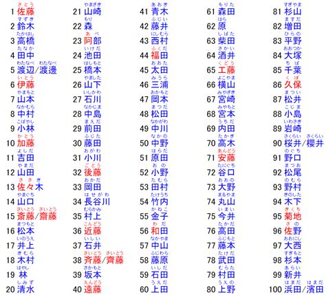 日本人名字大全